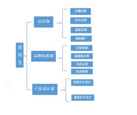 11月29日14:30 以純集團(tuán)電子商務(wù)銷售總部宣講會(huì) 探索電子商務(wù)平臺(tái)開(kāi)發(fā)與運(yùn)營(yíng)新紀(jì)元