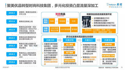 中小品牌內(nèi)容電商突圍手冊(cè) 開(kāi)發(fā)與運(yùn)營(yíng)實(shí)戰(zhàn)指南